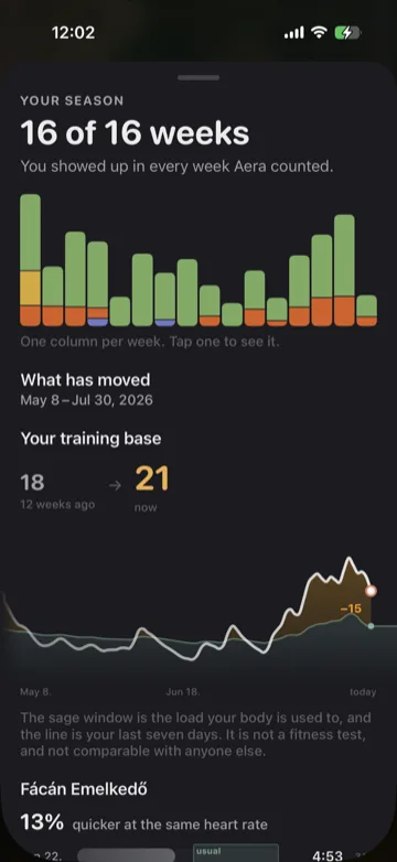 A season view showing every week trained and how the training base moved